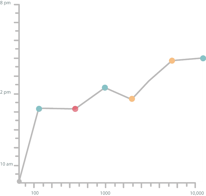 linechart